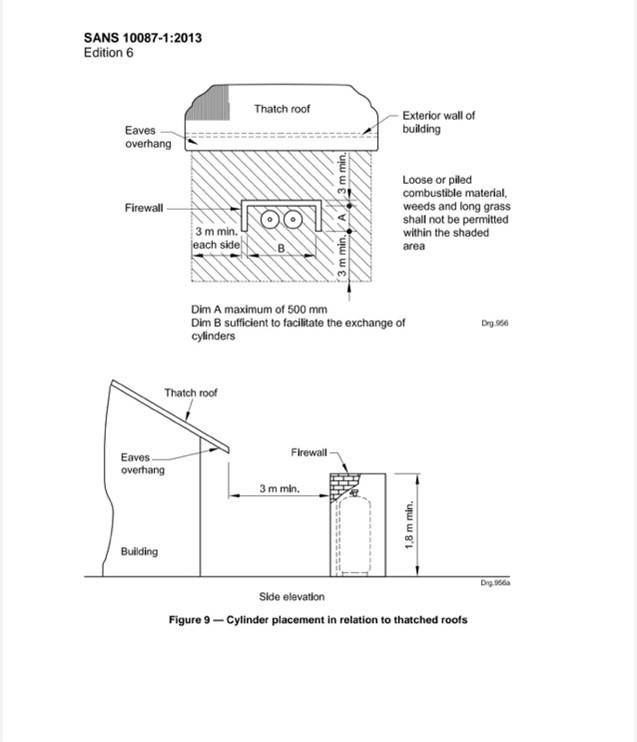 Gas Cylinder Position