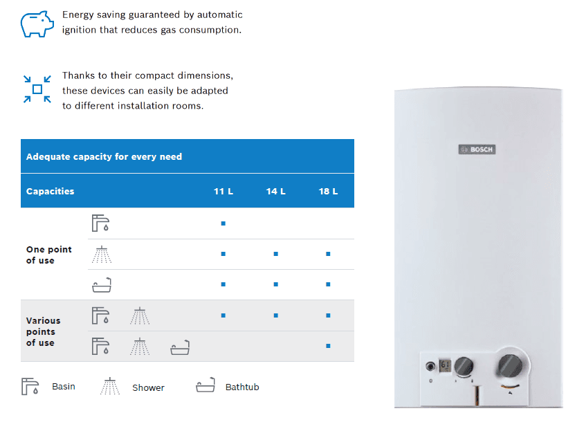 Bosch Quality