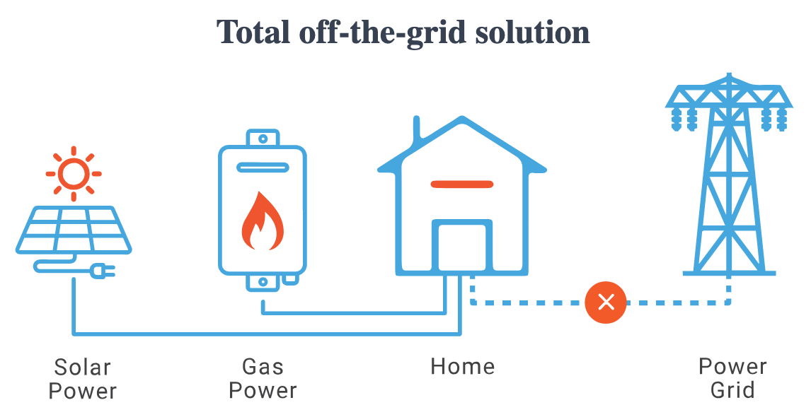 Making the Case for Gas Geysers over Expanding Solar PV Systems