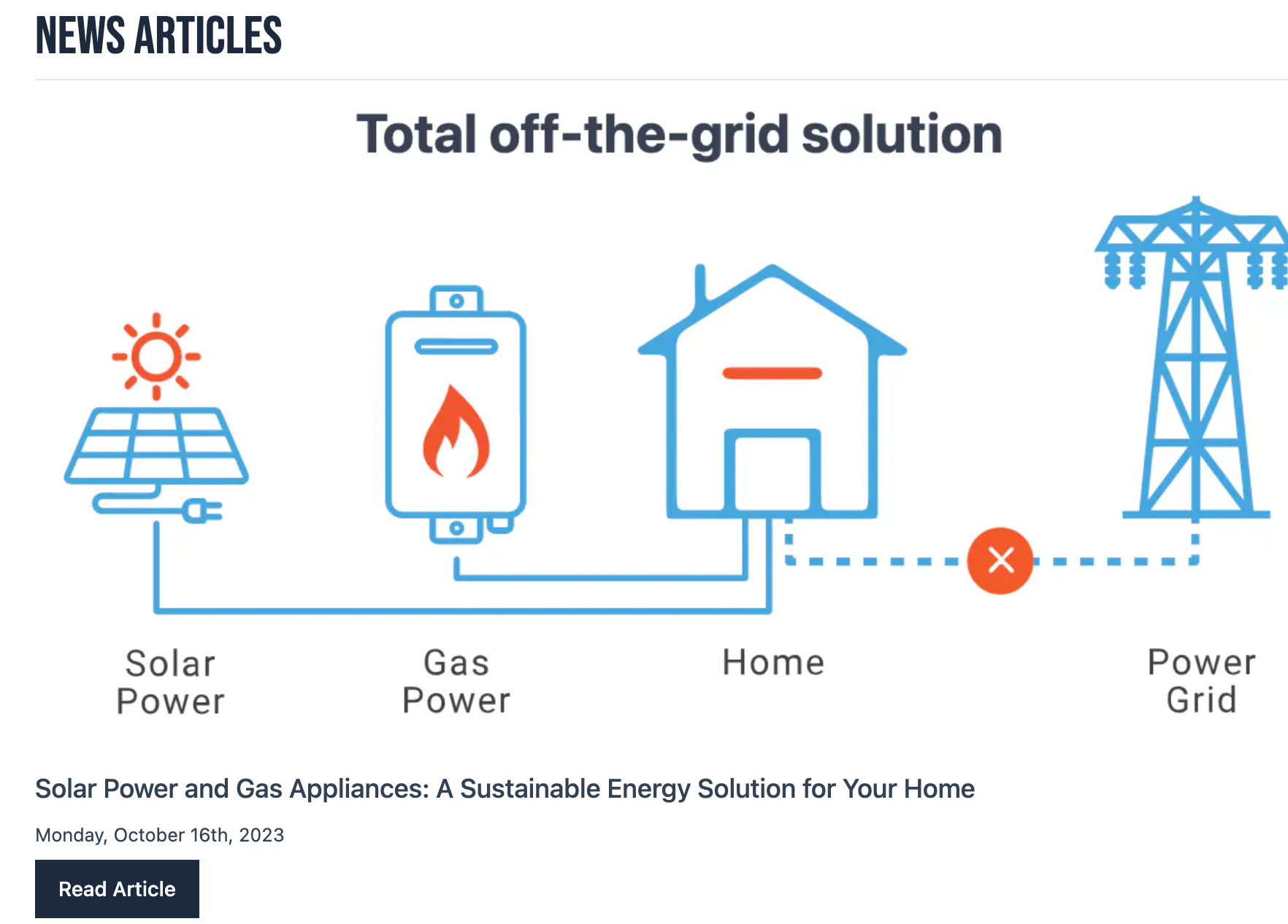 Solar Power and Gas Appliances: A Sustainable Energy Solution for Your Home